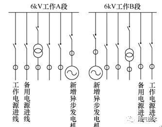 接入廠用高壓工作段系統示意圖.jpg