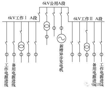 接入廠用高壓公用段系統示意圖.jpg